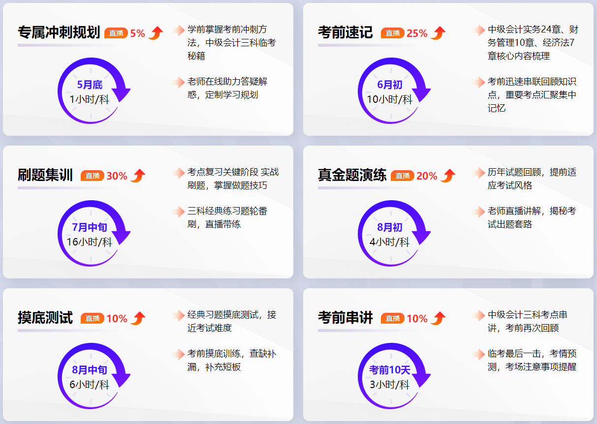 中級會計備考做題沒思路、一做就錯 怎么辦??？！