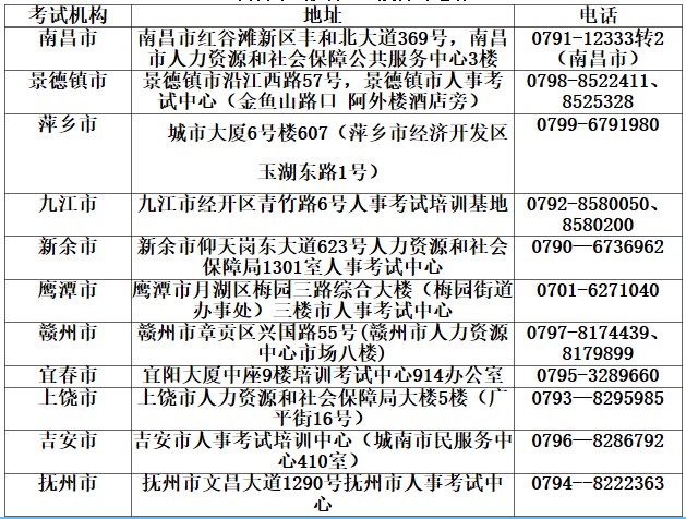 機(jī)構(gòu)地址