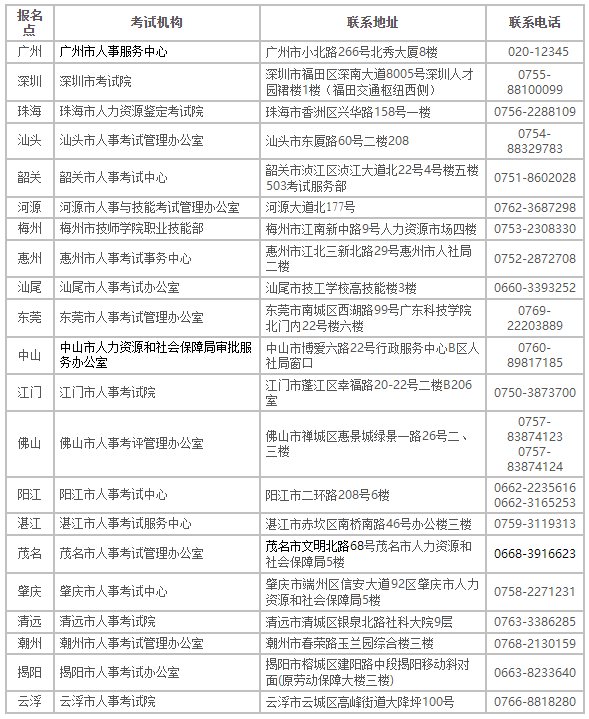 2022年度審計專業(yè)技術資格考試報考須知-廣東人事考試網(wǎng)