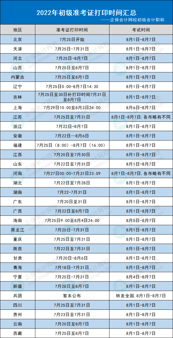 2022年初級(jí)會(huì)計(jì)準(zhǔn)考證打印時(shí)間