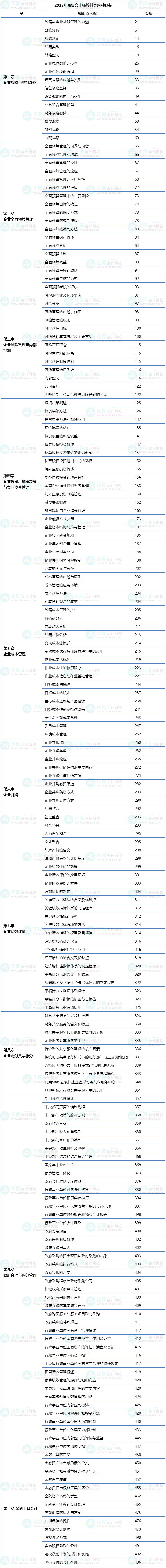 帶上它！高會考場上能節(jié)省一半翻書時(shí)間！