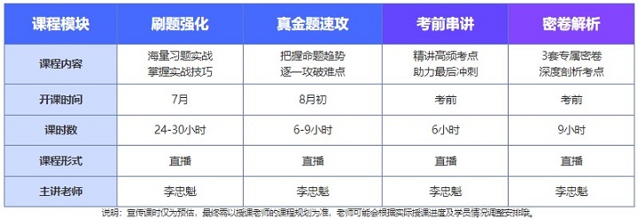 通知通知！中級(jí)會(huì)計(jì)C位沖刺密卷班21日正式開(kāi)課啦?。ㄎ膬?nèi)有干貨福利領(lǐng)哦）