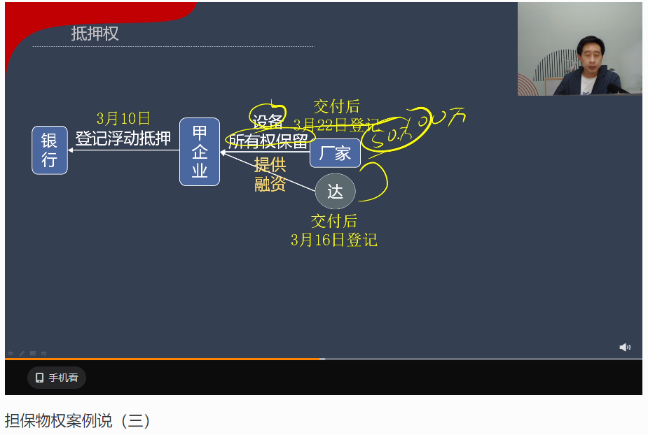 張穩(wěn)中級《經(jīng)濟(jì)法》：擔(dān)保物權(quán)案例說（三）