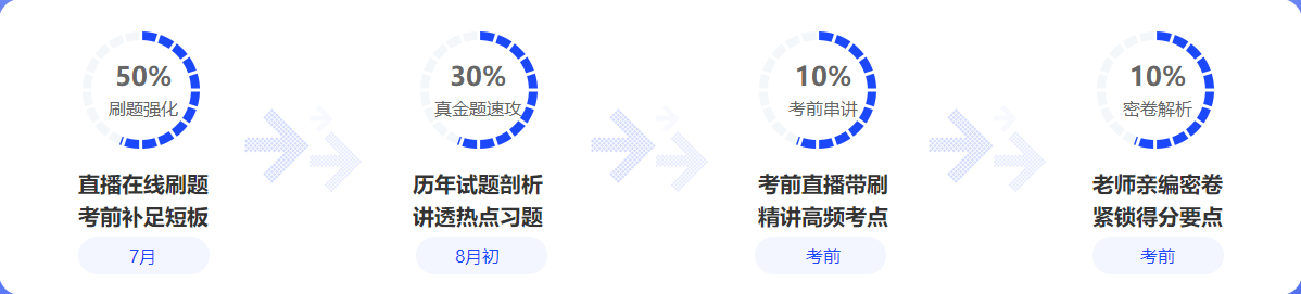 中級會計(jì)備考都進(jìn)入7月下旬了！還有必要報班學(xué)習(xí)嗎？