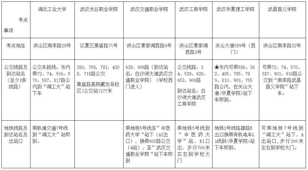 湖北武漢2022中級會計考試各考點地址、公交車、地鐵到站一覽表