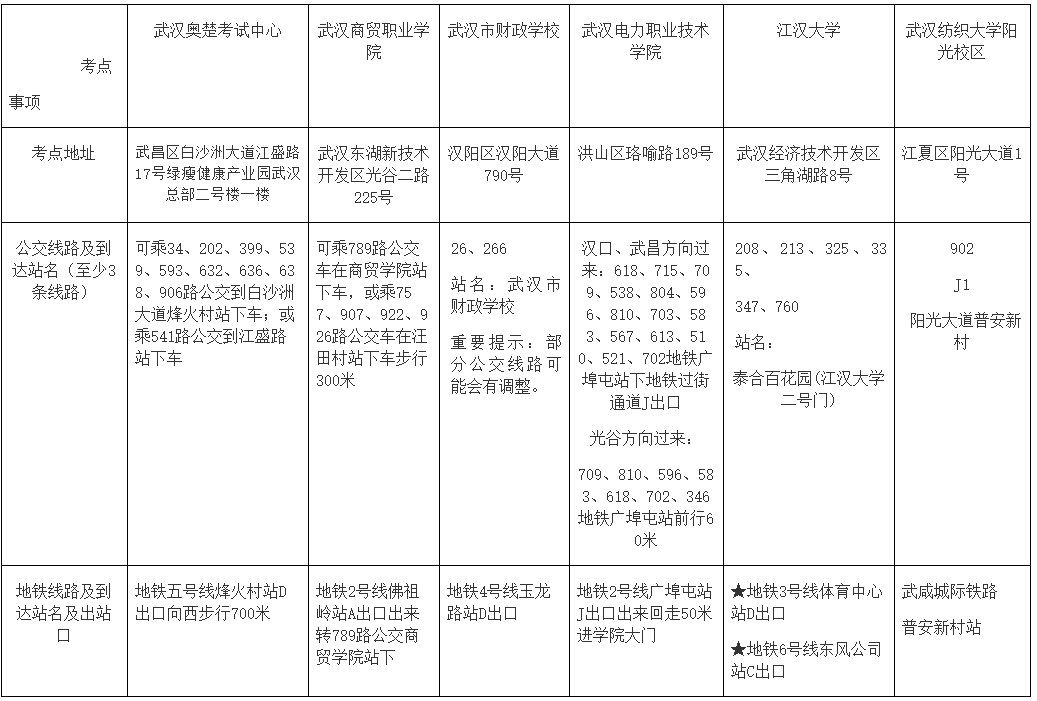 湖北武漢2022中級會計考試各考點地址、公交車、地鐵到站一覽表