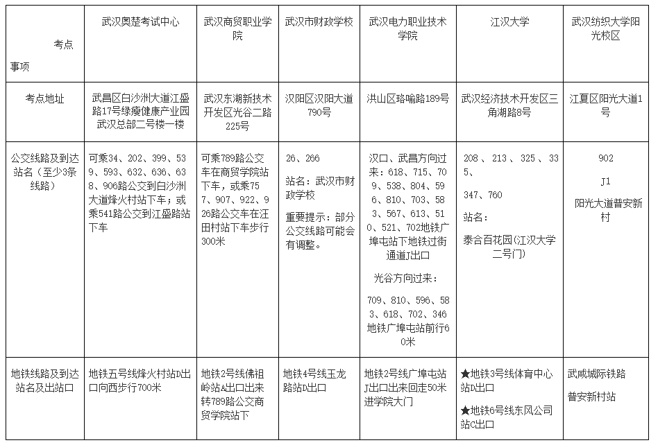 湖北武漢2022高會各考點地址、公交車、地鐵到站一覽表