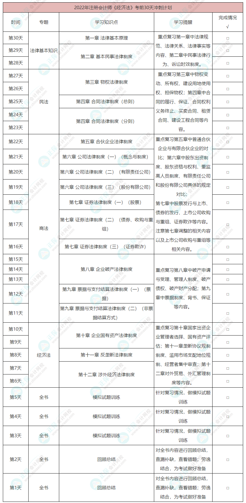 2022注會《經(jīng)濟法》考前30天沖刺計劃已更新