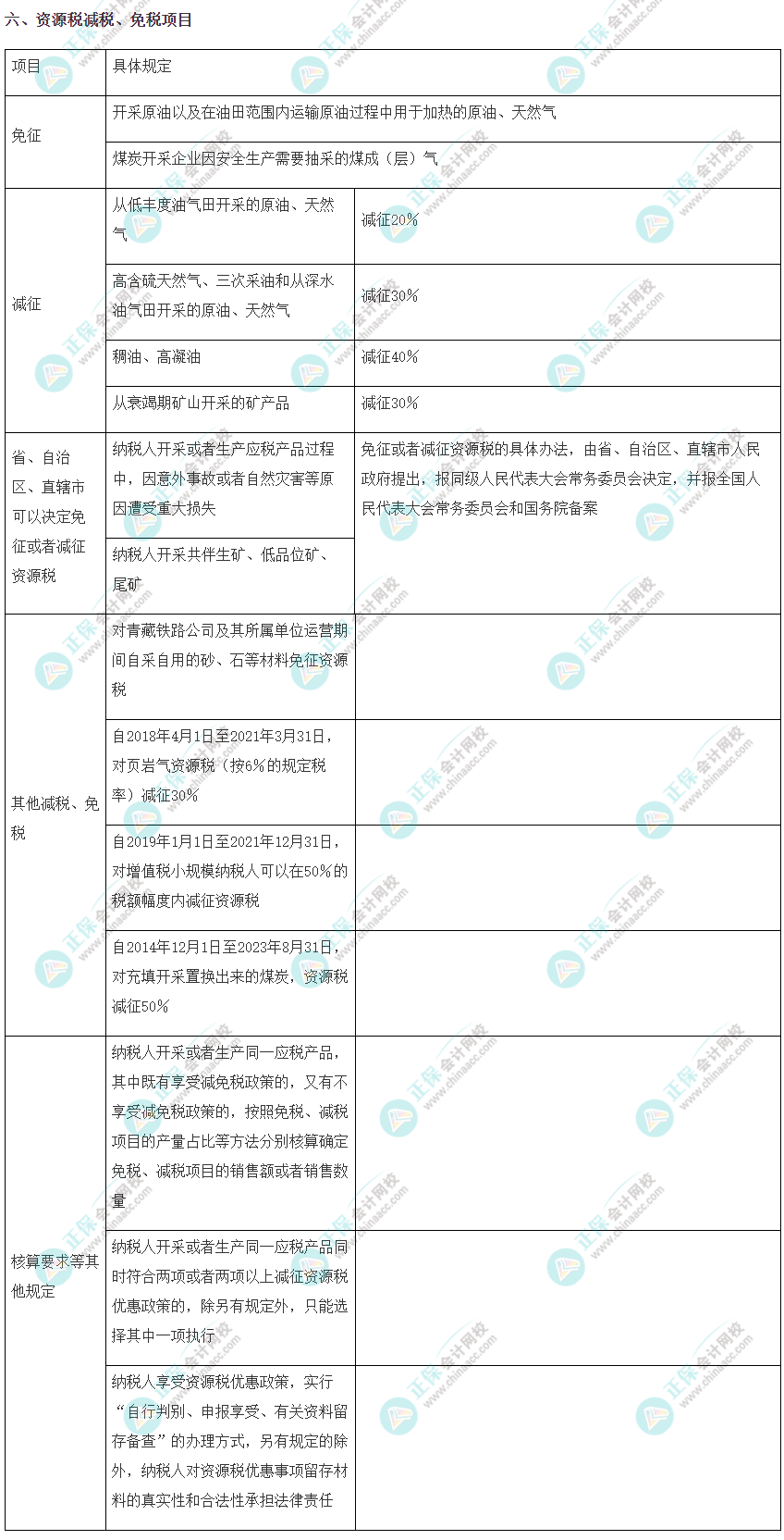 注會《稅法》考前速記知識點(diǎn)