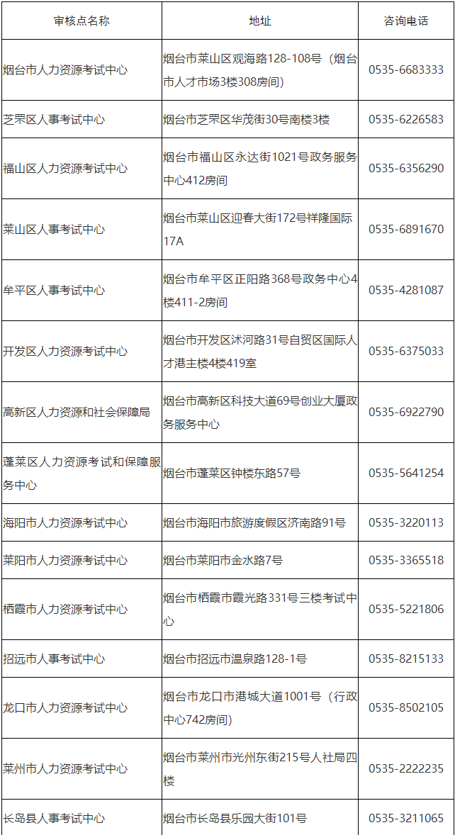 現(xiàn)場進(jìn)行資格核查，地址及聯(lián)系方式