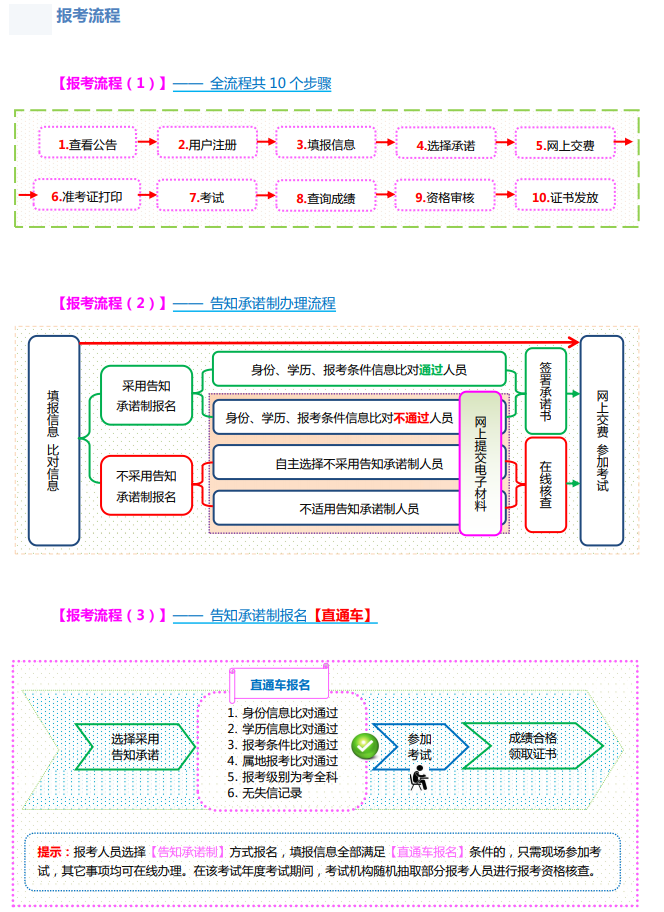 山西2022年經(jīng)濟師考試報名入口及流程