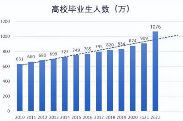 就業(yè)究竟有多難？畢業(yè)即失業(yè)？CPA助你求職發(fā)展雙豐收