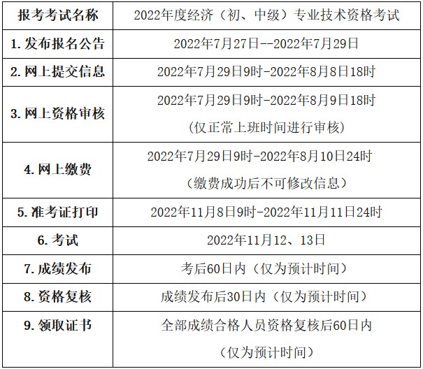 報(bào)名安排和流程