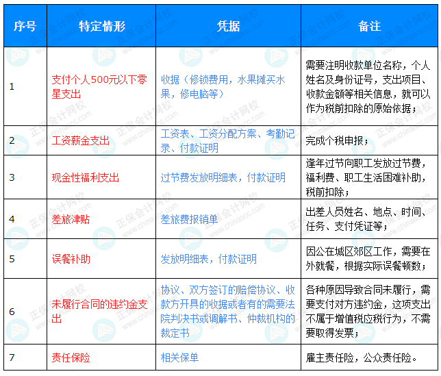 不需要發(fā)票的費(fèi)用報(bào)銷(xiāo)