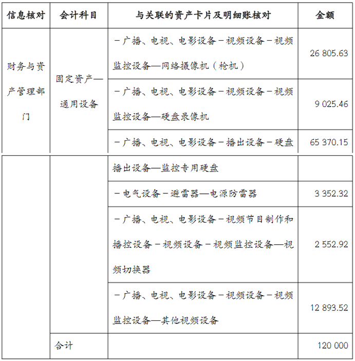 賬務處理