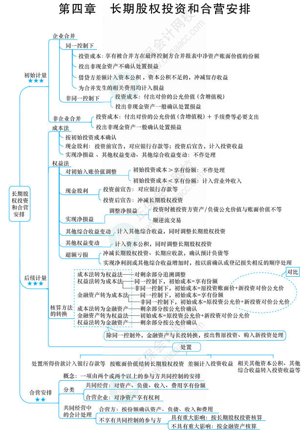 【六座大山之長(zhǎng)投】長(zhǎng)投的知識(shí)點(diǎn)你得知道這些！