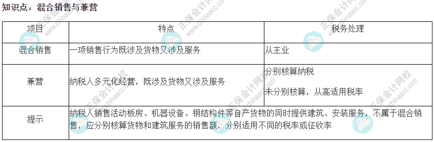 2022注會(huì)《稅法》易錯(cuò)易混知識(shí)點(diǎn)