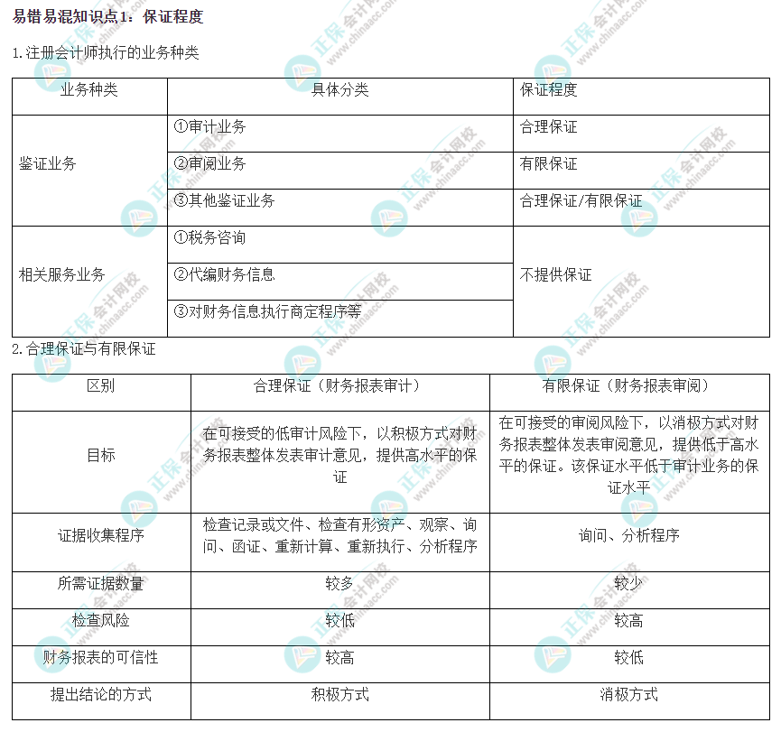 2022注會《審計》易錯易混知識點