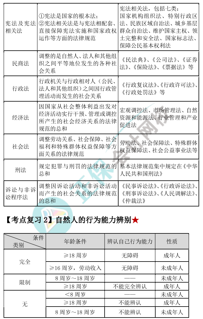 【144頁下載版】張穩(wěn)中級會計(jì)經(jīng)濟(jì)法臨門一腳沖刺資料