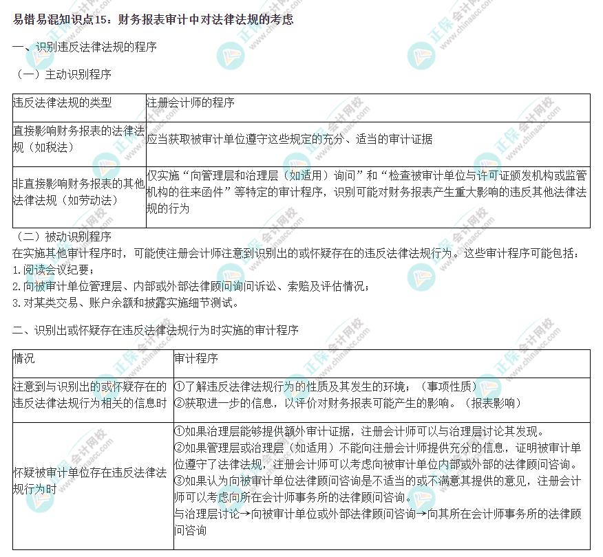 2022注會(huì)《審計(jì)》易錯(cuò)易混知識(shí)點(diǎn)