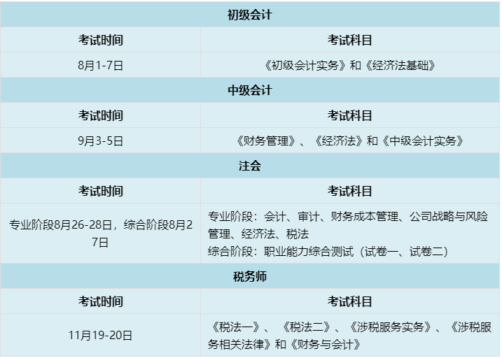 稅務師考試+注會考試+中級考試安排