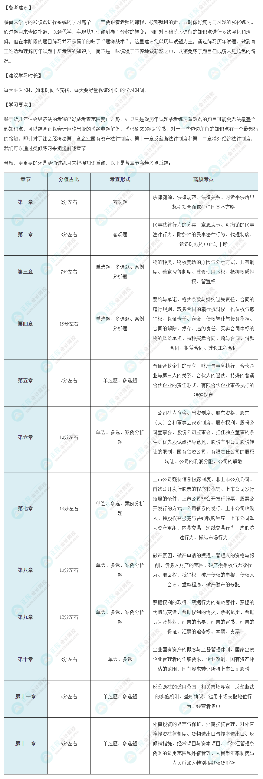 2022年注會(huì)《經(jīng)濟(jì)法》備考沖刺要點(diǎn)！