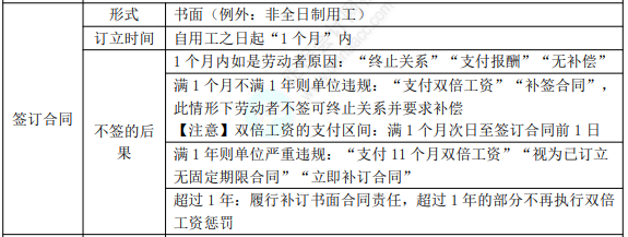 初級8.1經濟法基礎知識點