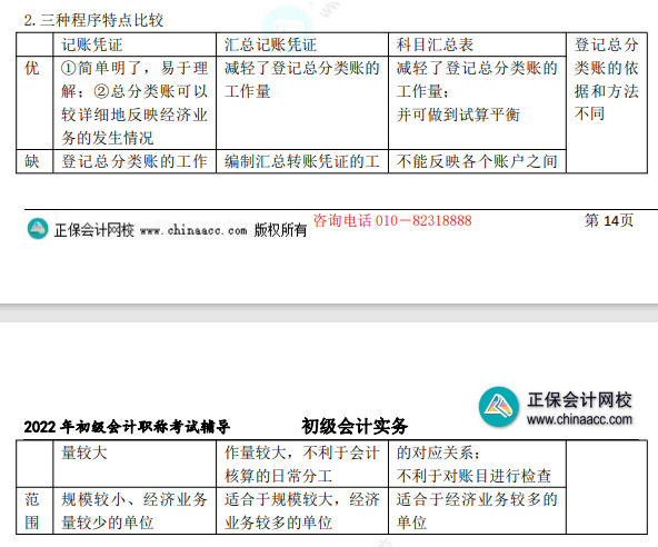 8.1初級(jí)會(huì)計(jì)實(shí)務(wù)知識(shí)點(diǎn)