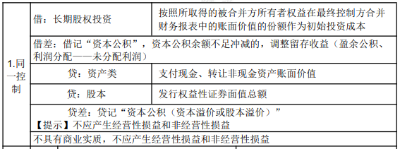 8.1初級(jí)會(huì)計(jì)實(shí)務(wù)知識(shí)點(diǎn)