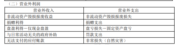 8.1初級(jí)會(huì)計(jì)實(shí)務(wù)知識(shí)點(diǎn)