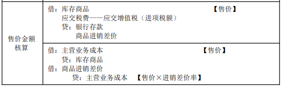 8.1初級(jí)會(huì)計(jì)實(shí)務(wù)知識(shí)點(diǎn)