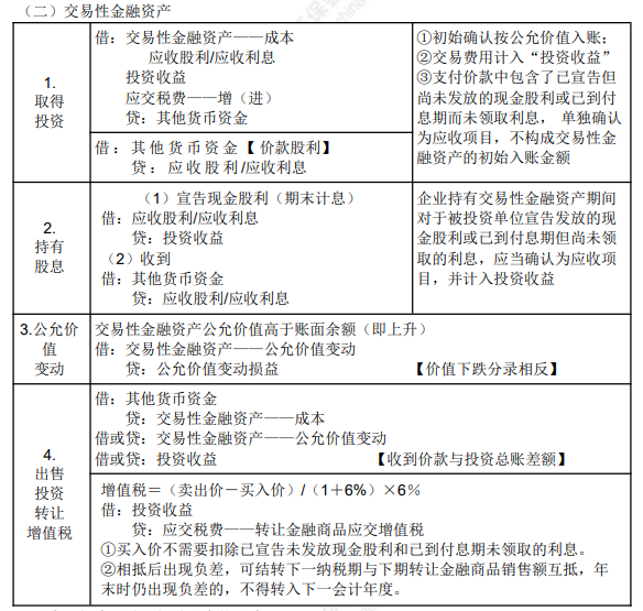 8.1初級(jí)會(huì)計(jì)實(shí)務(wù)知識(shí)點(diǎn)