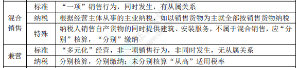 初級8.1經濟法基礎知識點