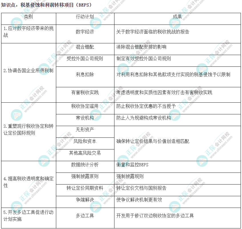 2022注會《稅法》易錯(cuò)易混知識點(diǎn)