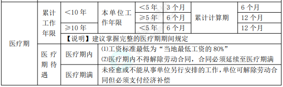 初級8.1經濟法基礎知識點