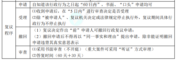 初級8.1經濟法基礎知識點