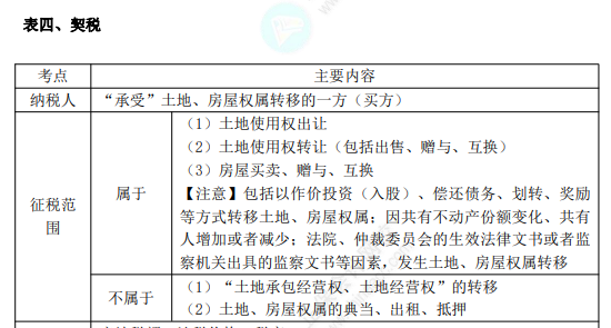 初級8.1經濟法基礎知識點