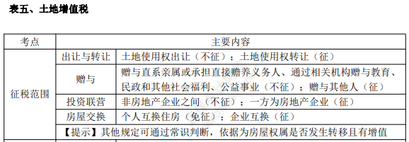 初級8.1經濟法基礎知識點