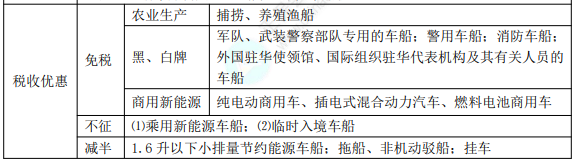 初級8.1經濟法基礎知識點