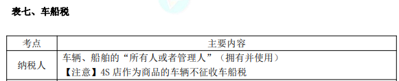 初級8.1經濟法基礎知識點