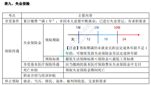 初級8.1經濟法基礎知識點