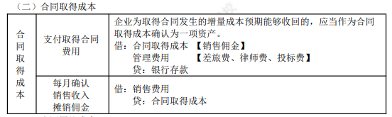 2022年初級(jí)會(huì)計(jì)職稱考試知識(shí)點(diǎn)總結(jié)【8.2初級(jí)會(huì)計(jì)實(shí)務(wù)】