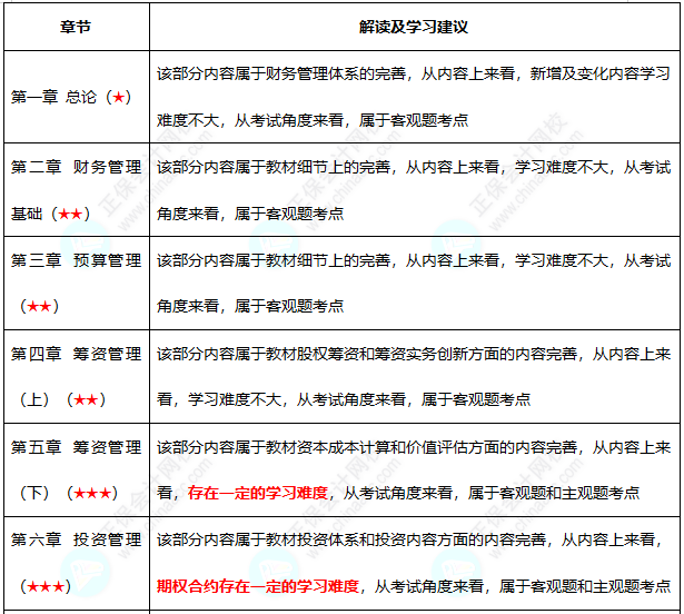 初級(jí)難度不大？中級(jí)考試難度會(huì)增加嗎？