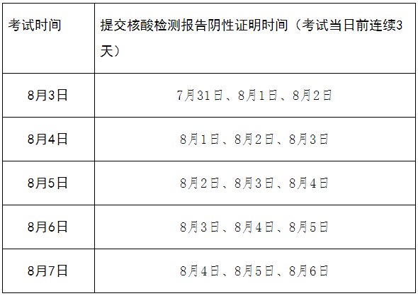 四川成都發(fā)布2022年初級會計(jì)考試緊急提示：須三天三檢