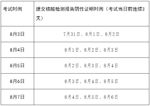 四川成都2022年高會(huì)考試緊急提示：須三天三檢