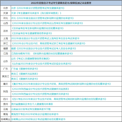 初會(huì)考前“救命”10道題 涉及高頻考點(diǎn) 避免59分尷尬！