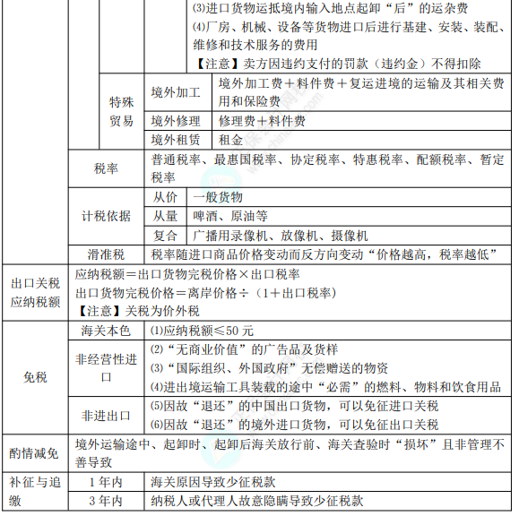 8.3經(jīng)濟(jì)法基礎(chǔ)考點(diǎn)