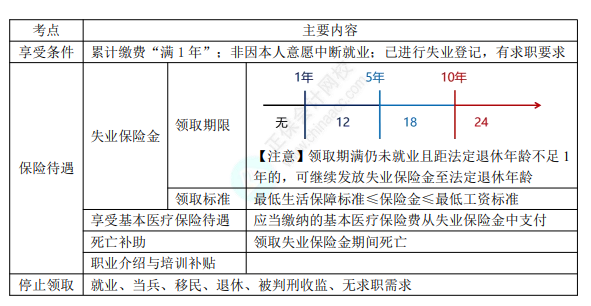 8.3經(jīng)濟(jì)法基礎(chǔ)考點(diǎn)