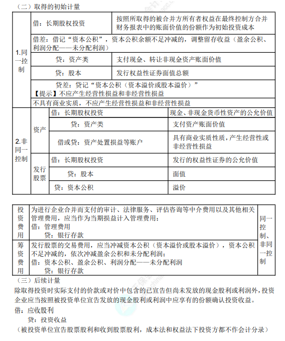 8.3初級會計實務(wù)考點