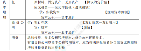 8.3初級會計實務(wù)考點